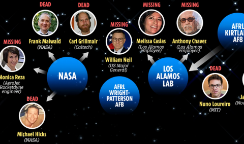 Cient&iacute;ficos muertos, altos cargos militares desaparecidos y verdades en la sombra: cuando la realidad empieza a parecerse a "El problema de los tres cuerpos"