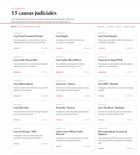 El PP abre una web para seguir los escándalos del PSOE y sitúa a Pedro Sánchez en el centro de las tramas delictivas